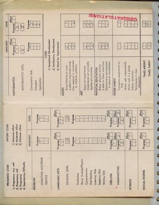 Page 31 - Xine report card