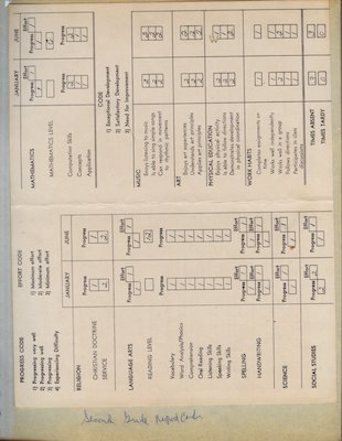 Page 9 - Xine Second grade report