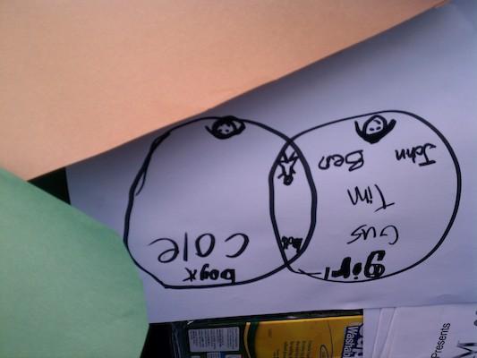 Cole venn diagram (04-16-2012 18:18)